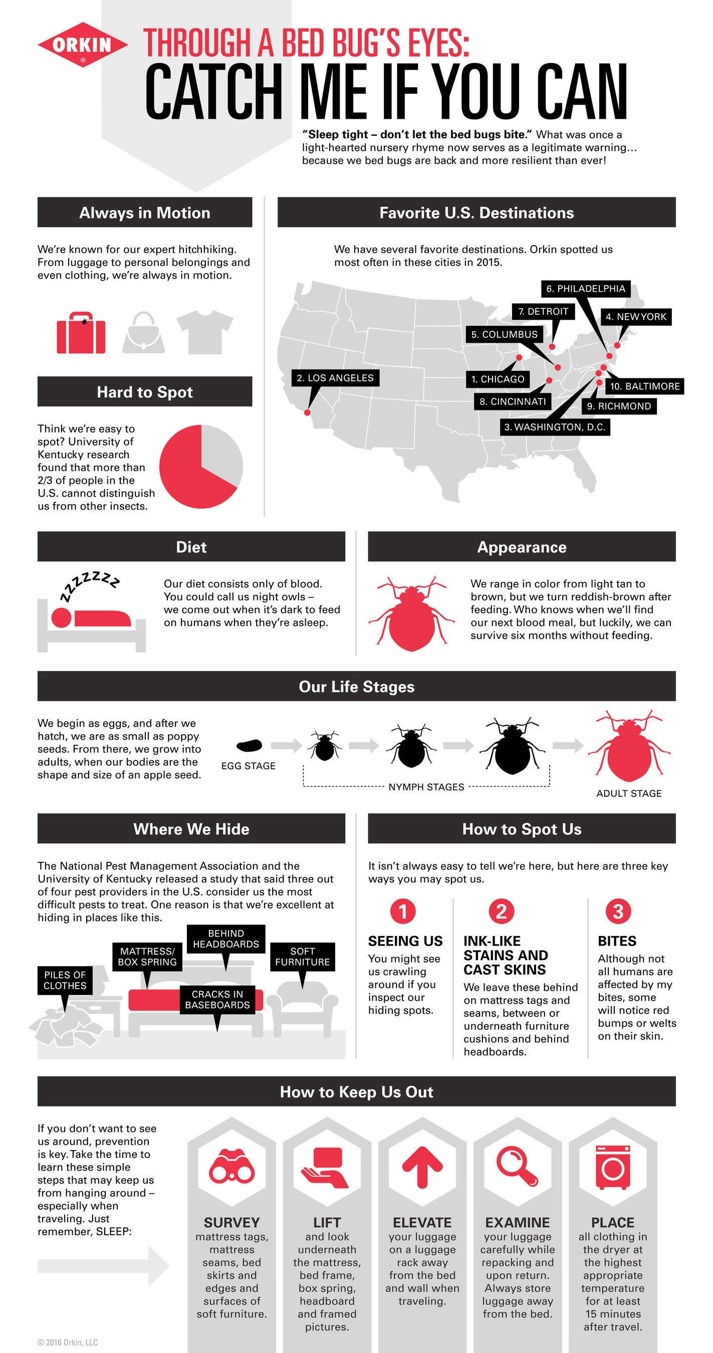 Orkin’s Top 50 Bed Bug Cities List