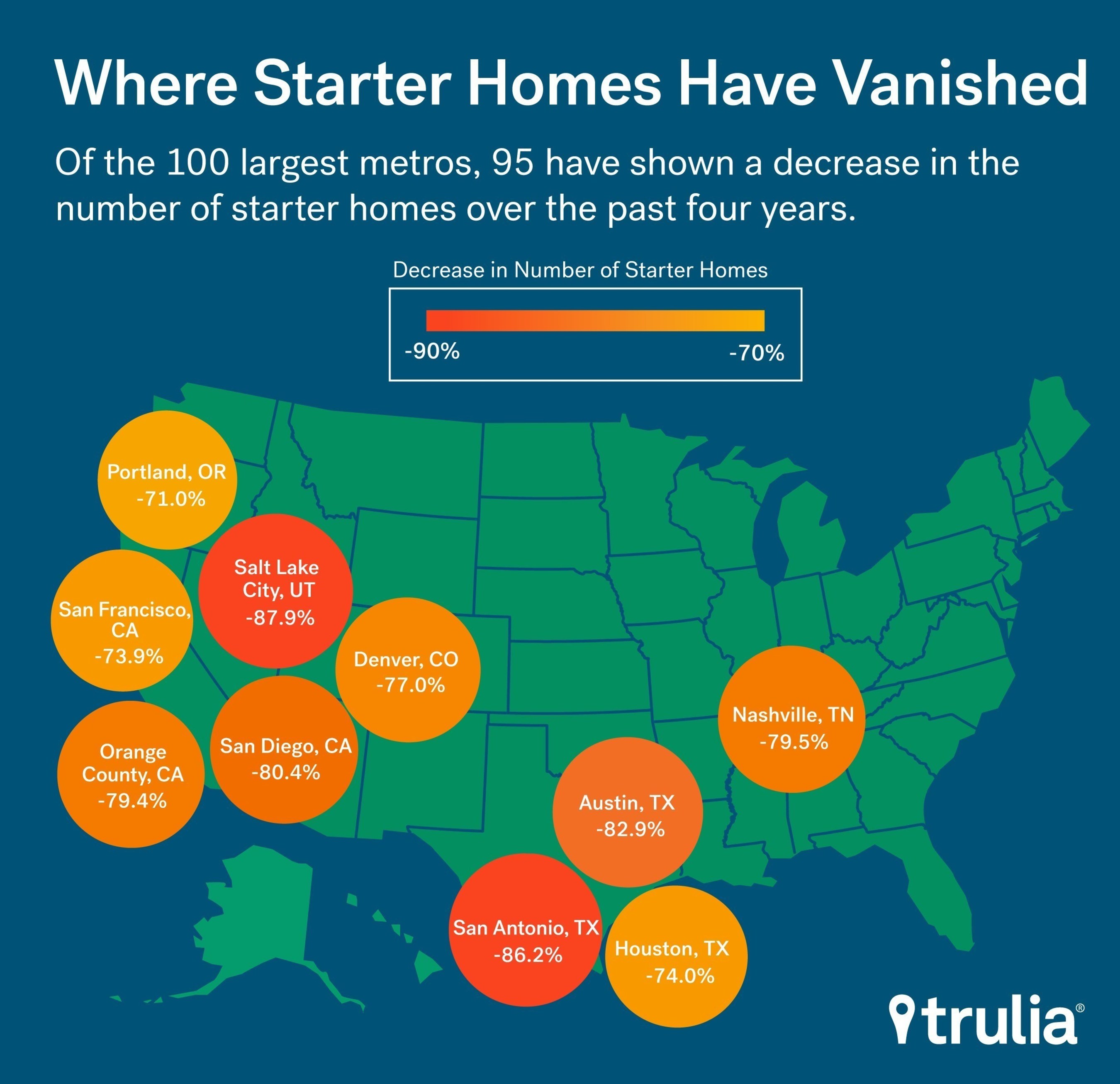 Trulia Quotes