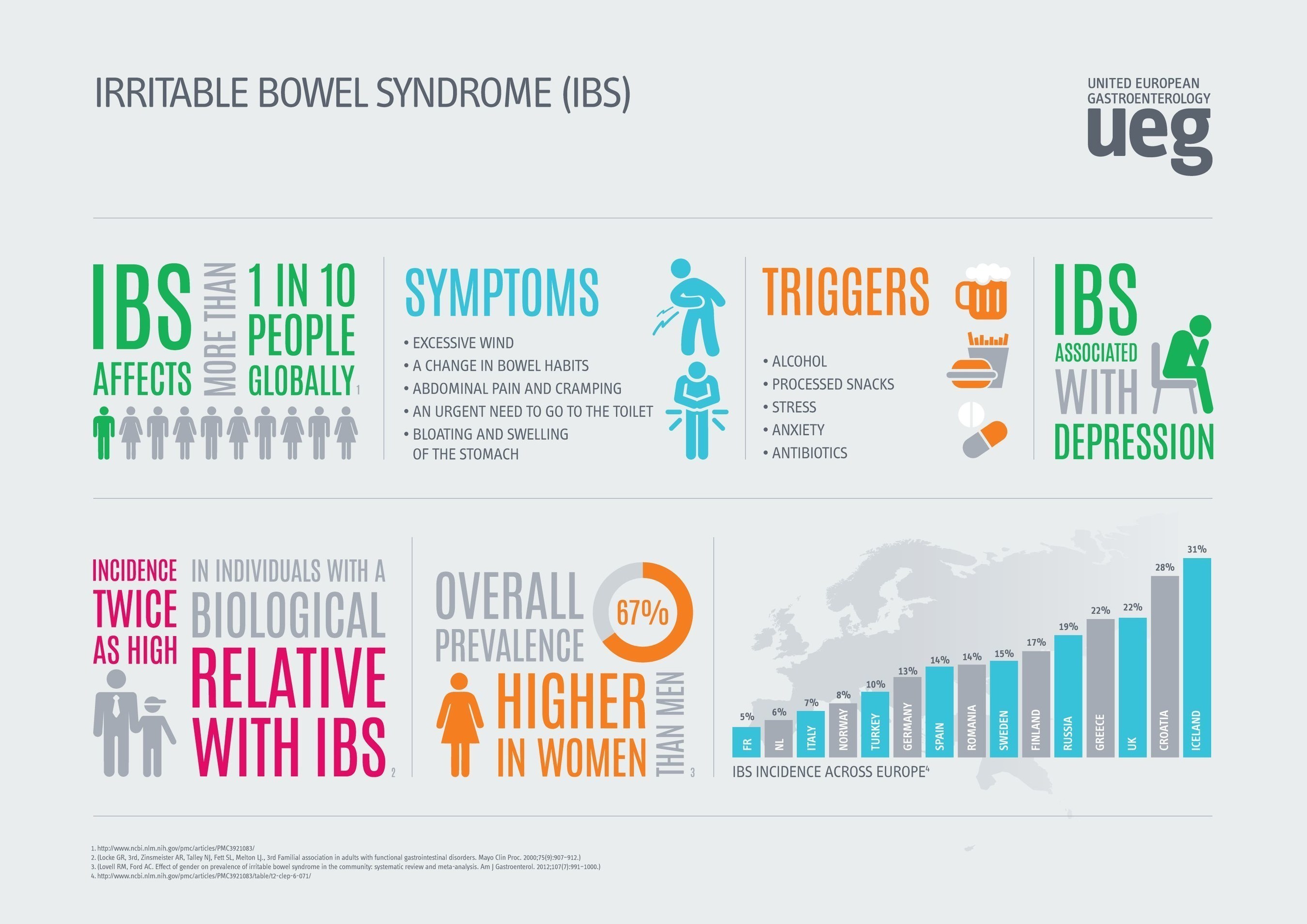New Breakthrough for IBS Patients