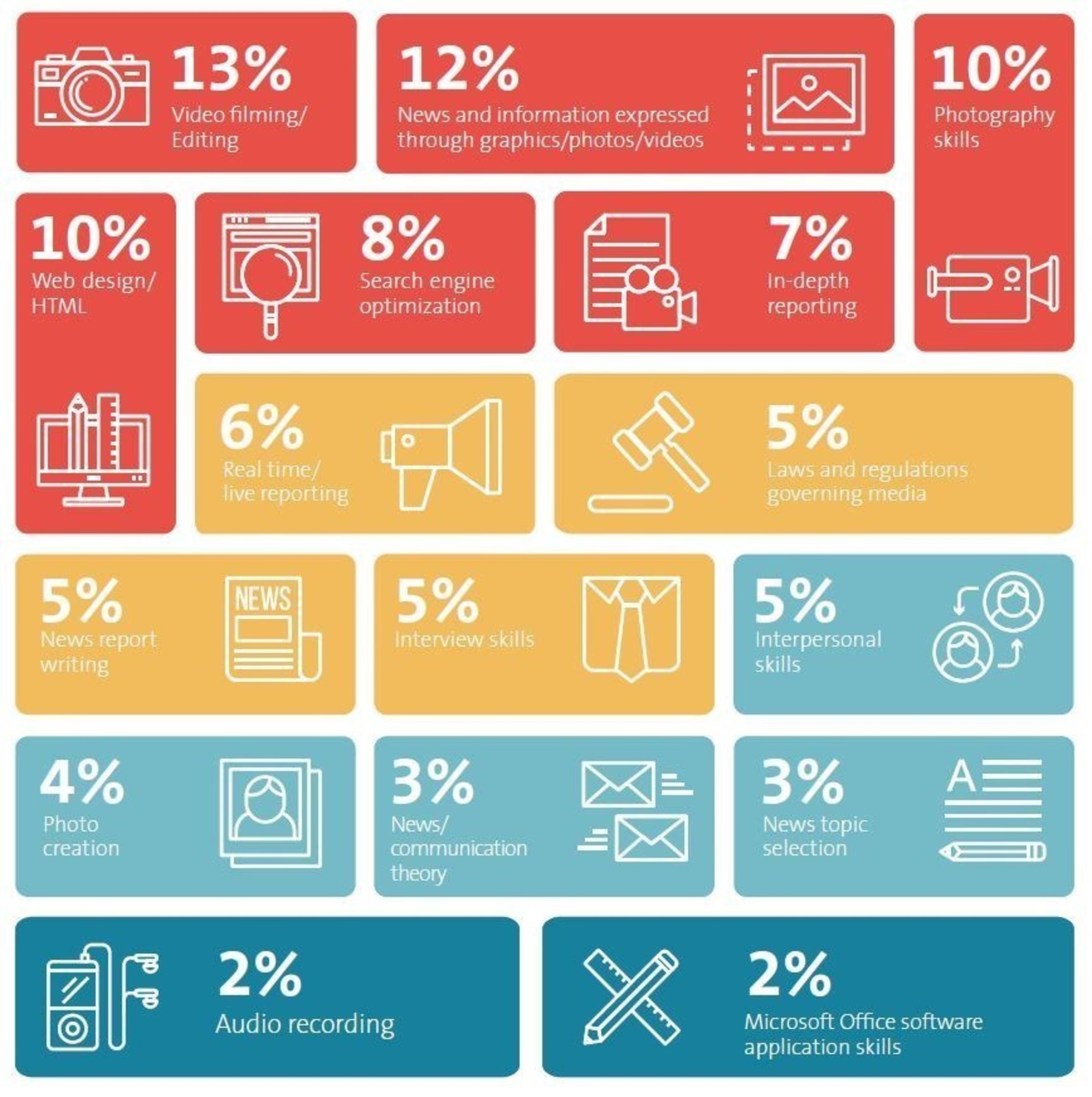 PR Newswire's Journalist Survey Reveals Press Releases as the Most