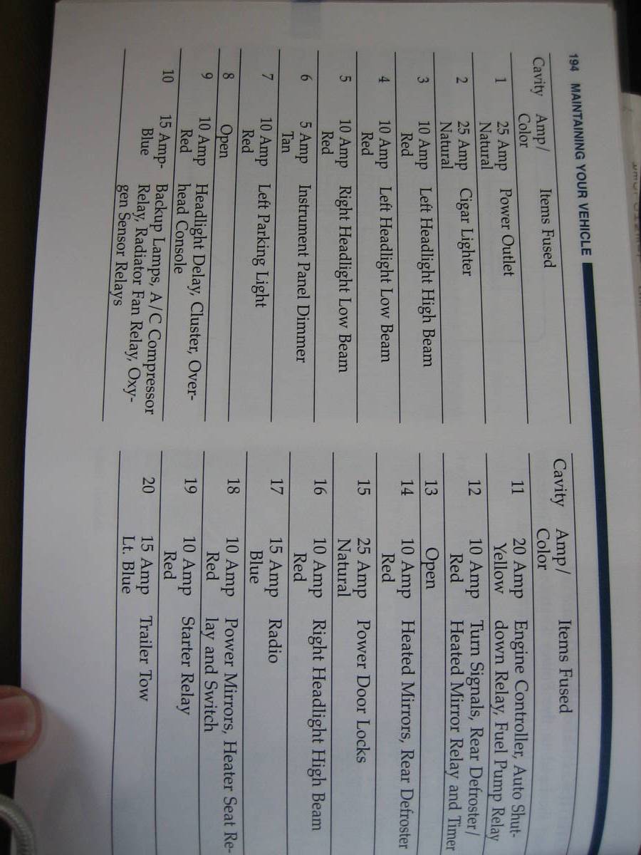 I need a 2001 Cherokee Sport Fuse Diagram | Jeep Enthusiast Forums