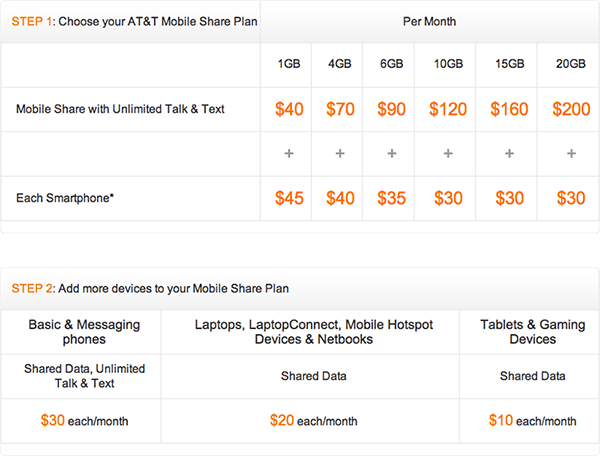 Pre-Qualification AT&T BusinessDirect®| Premier Business.