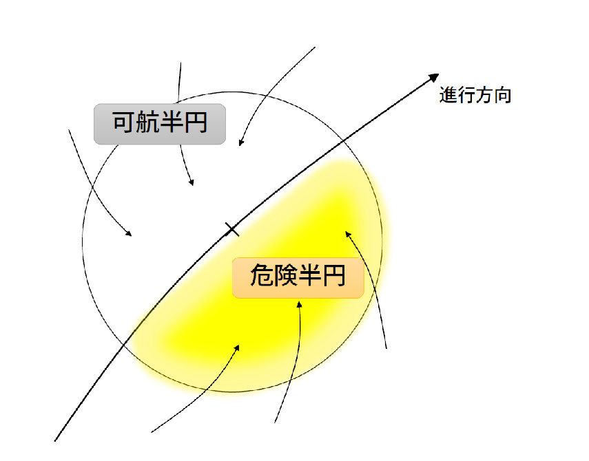 【台風の話②】台風の予想進路図の見方を知り防災に繋げる フォト天気