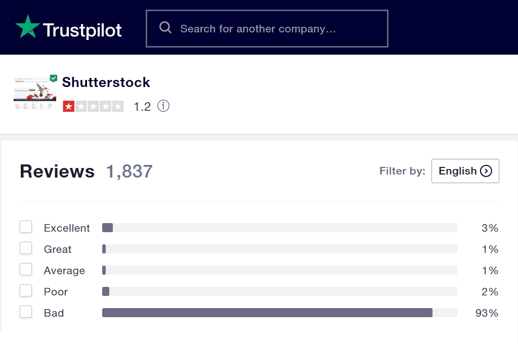 Shutterstock Review 2024
