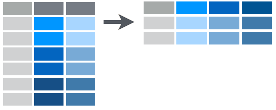 Transforming Data with `dplyr`