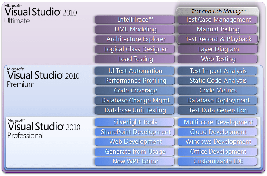 Visual Studio 2010 versions PHP and Tips