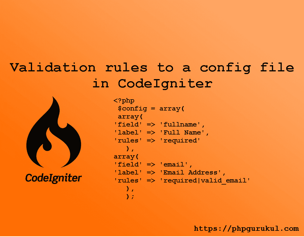 Validation rules to a config file in CodeIgniter with Source code on