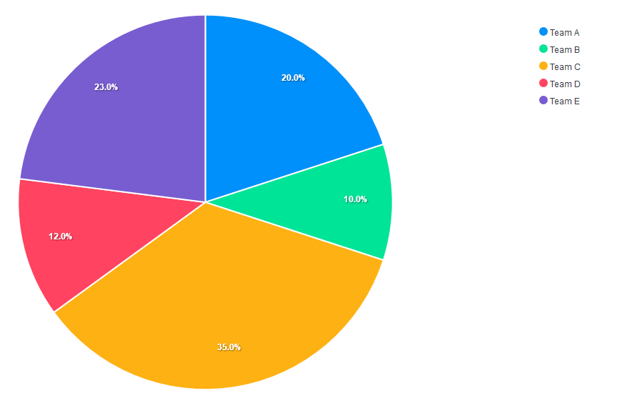 Data Visualization With ApexCharts PHPInfo