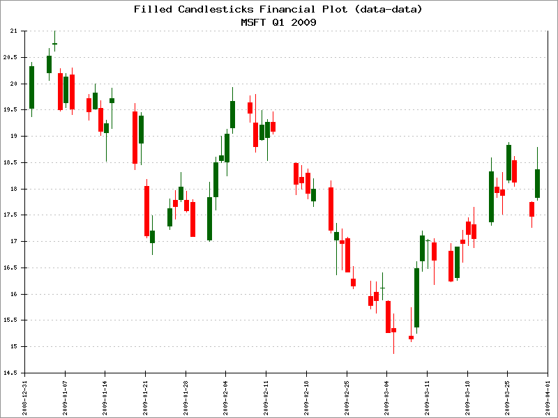 Candlestick Ohlc Bruin Blog