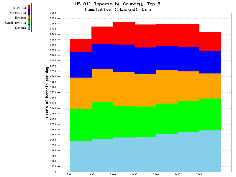 5.53. Example Stacked Squared Area Plot