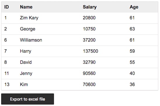 44 Javascript Export To Excel Javascript Nerd Answer