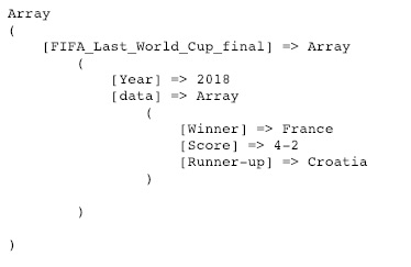 JSON Handling with PHP: How to Encode, Write, Parse, Decode and Convert