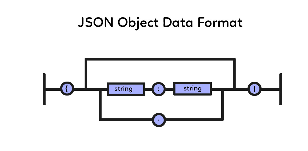 JSON Handling with PHP How to Encode, Write, Parse, Decode and Convert