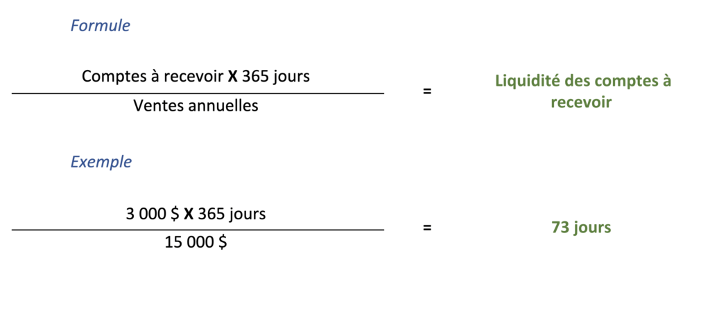 Ratio de gestion PHPReaction Logiciels de gestion pour PME