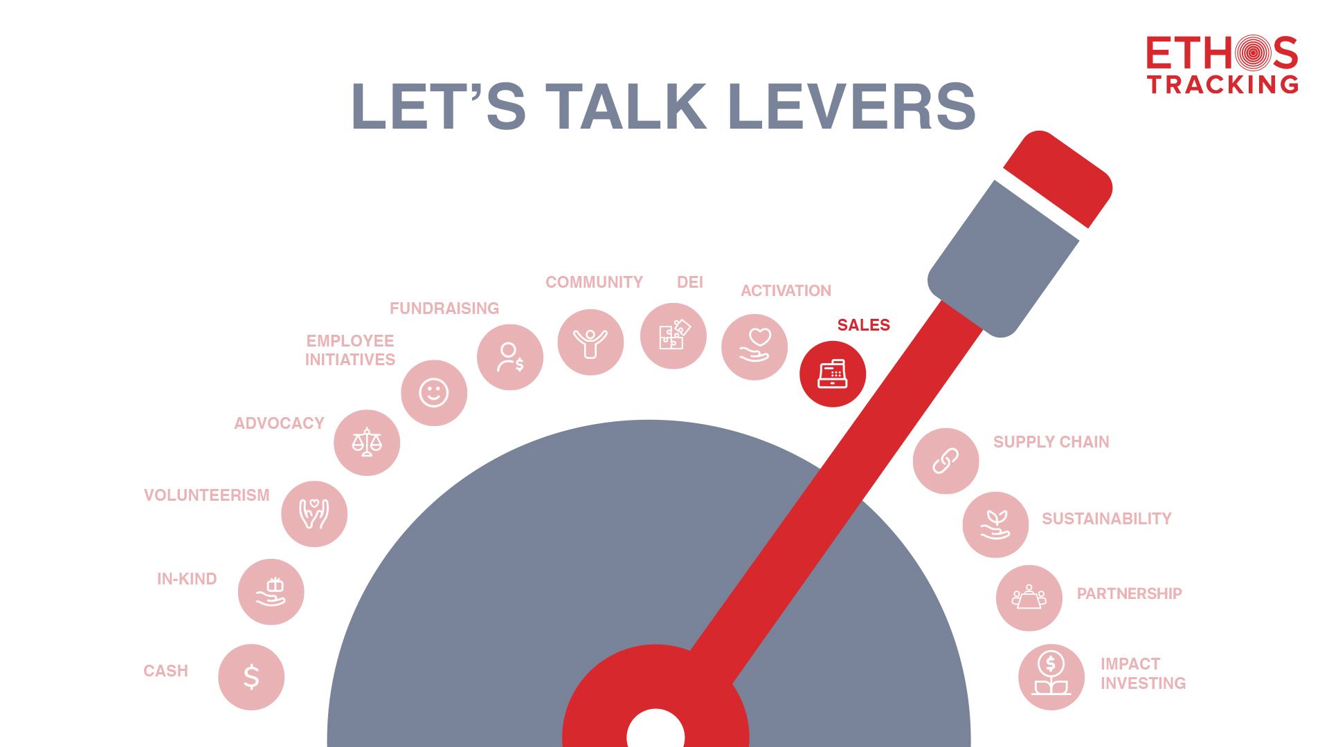 Let's Talk Levers Sales Ethos Tracking