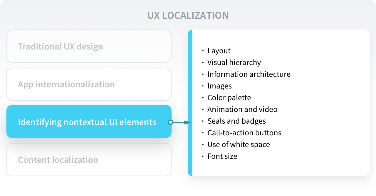 UX Localization Adapting Experiences for Users Worldwide Phrase