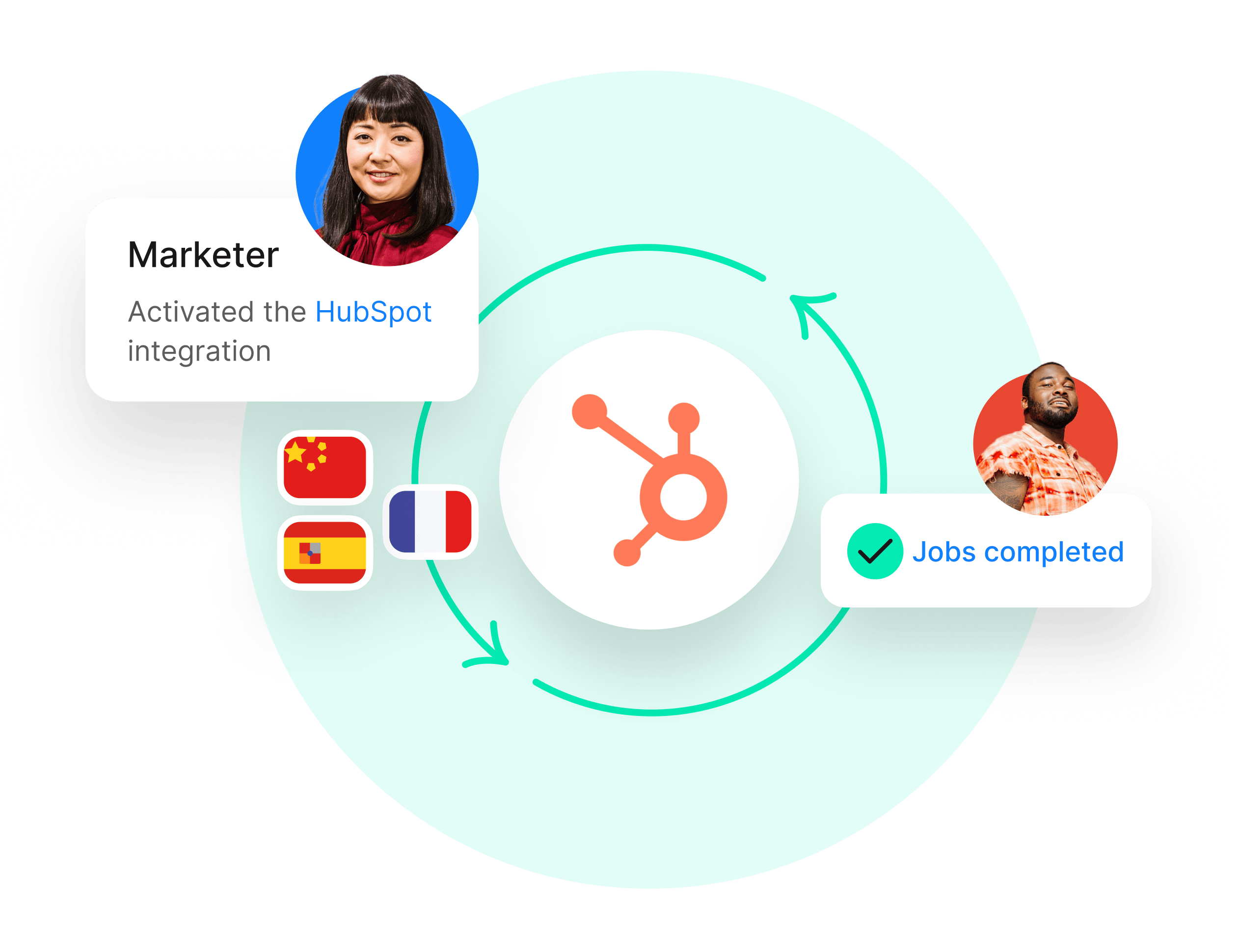 Hubspot+Phrase Integration for Multilingual Customer Experiences