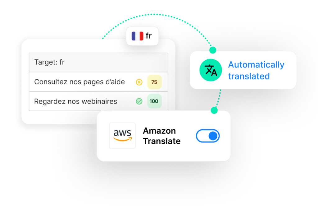 EnterpriseReady Translation Management System Phrase TMS