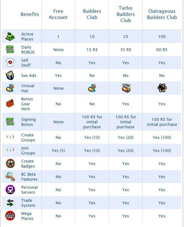 How To Get Free Builders Club On Roblox 2019 Glitch Youtube How To Get Free Builders Club On Roblox 2019 Glitch Youtube roblox how to get builders club free