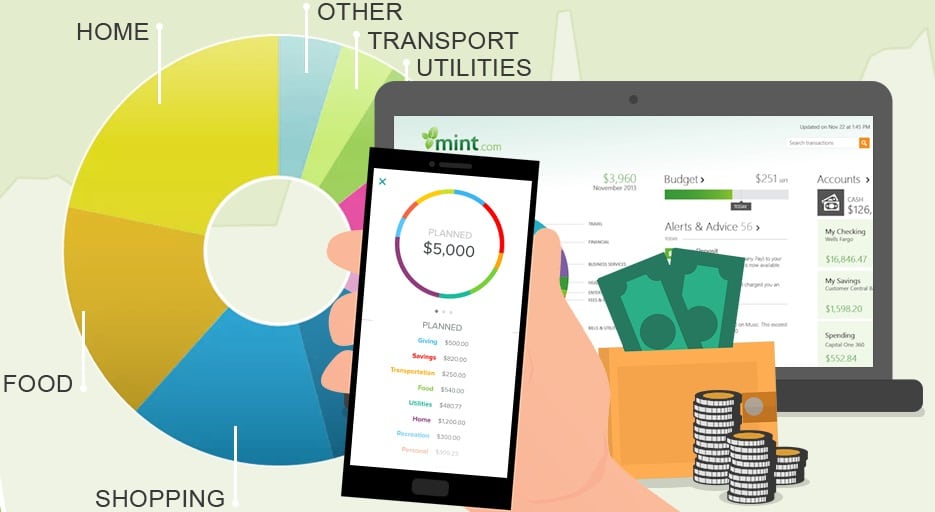 10 Best Mint Alternatives and Replacements to Manage Money for 2021