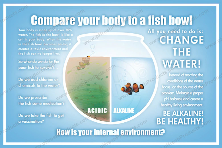 Compare your body to a fish bowl pHresh Products