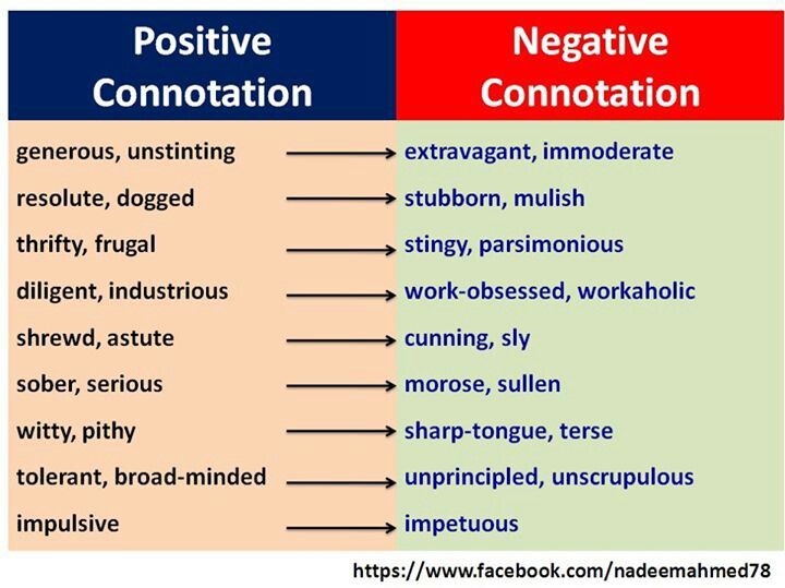 What Do Words Communicate? – Premier High School- South Austin