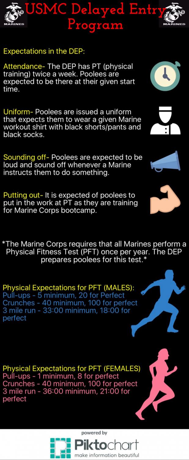 Usmc Pft Workout Plan EOUA Blog