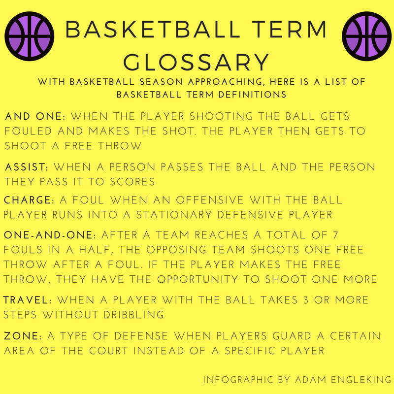 Know Your Basketball Lingo PHS Media News