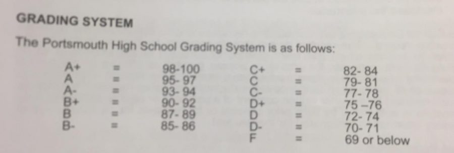 Should Students be Allowed to Grade their Teachers? The PaperClip