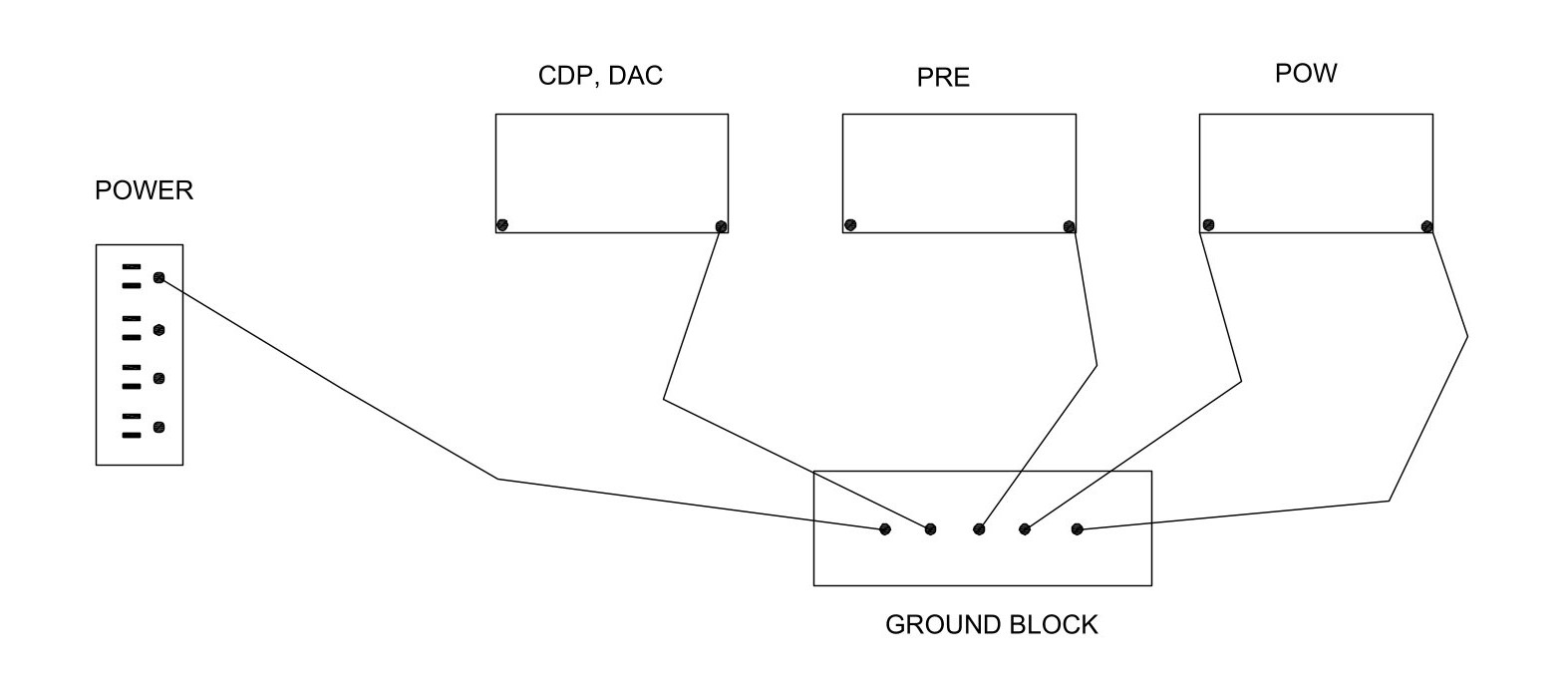 Sản phẩm Hộp tiếp mass Ground Block