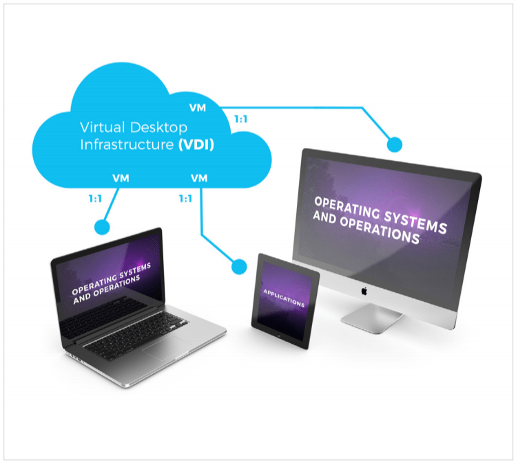 6 Key Factors When Choosing VDI Security Phoenix Technology Solutions