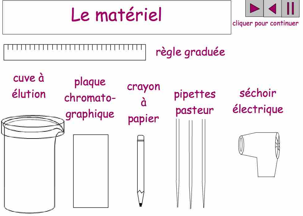 Chromatographie sur couche mince phychiers.fr