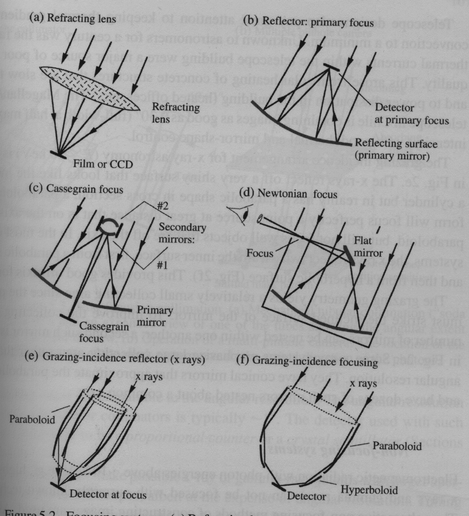 Cassegrain Vs Newtonian atelieryuwa.ciao.jp
