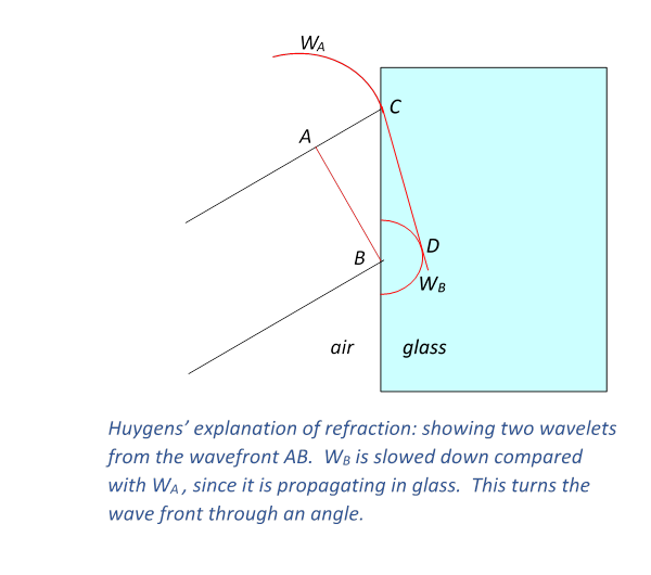 3.7 Path Integrals Physics LibreTexts