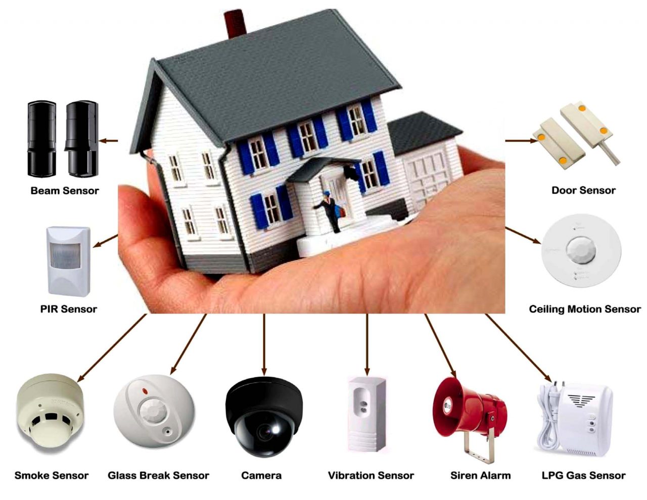 From Security Guards To Digital Sensors; Pros And Cons Of All Security