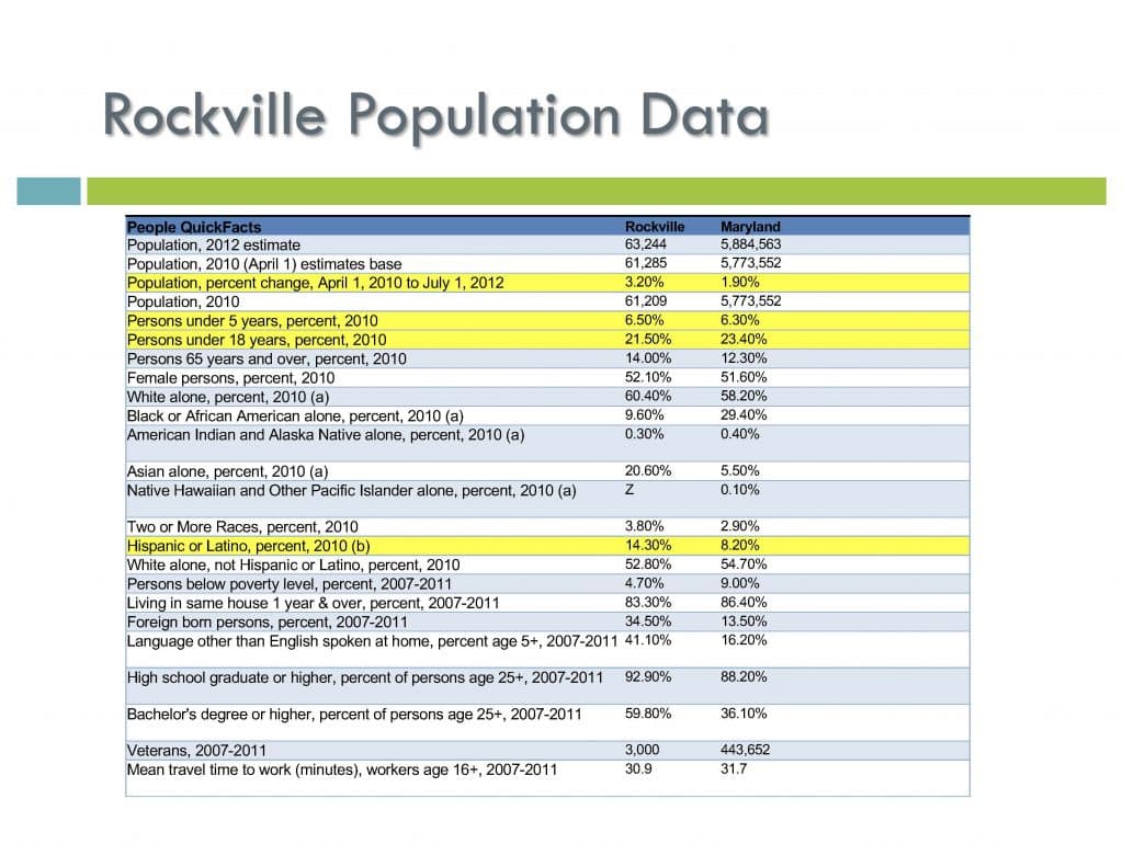 Location Analysis Example_Page_3 Physician Practice Specialists