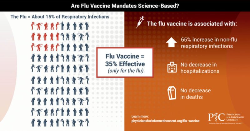 Vaccines Archives — Physicians for Informed Consent