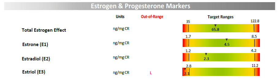 Target Ranges - Physicians Lab