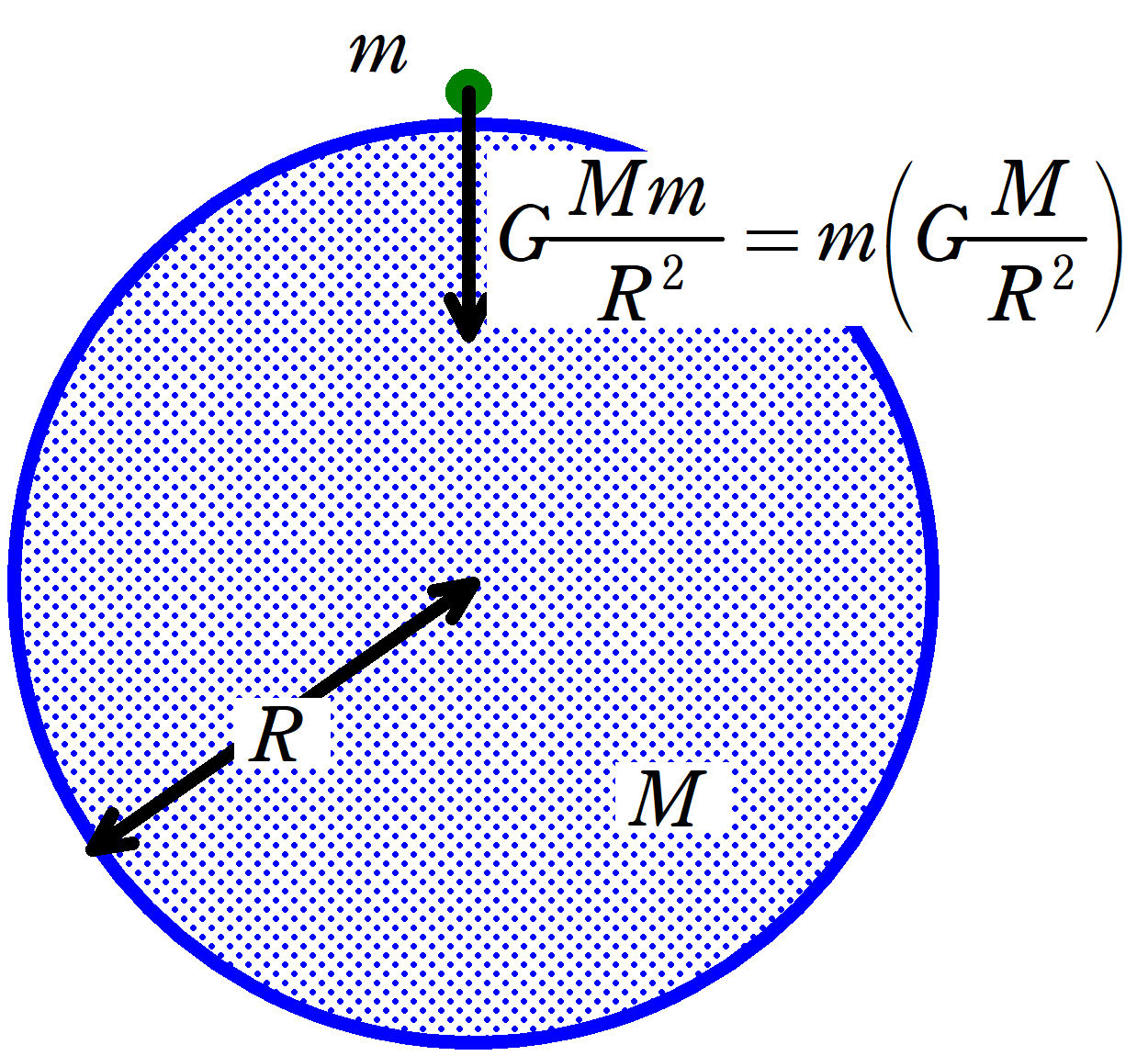 [演習]万有引力の問題2 宇宙速度 Physicmath（フィジクマス）