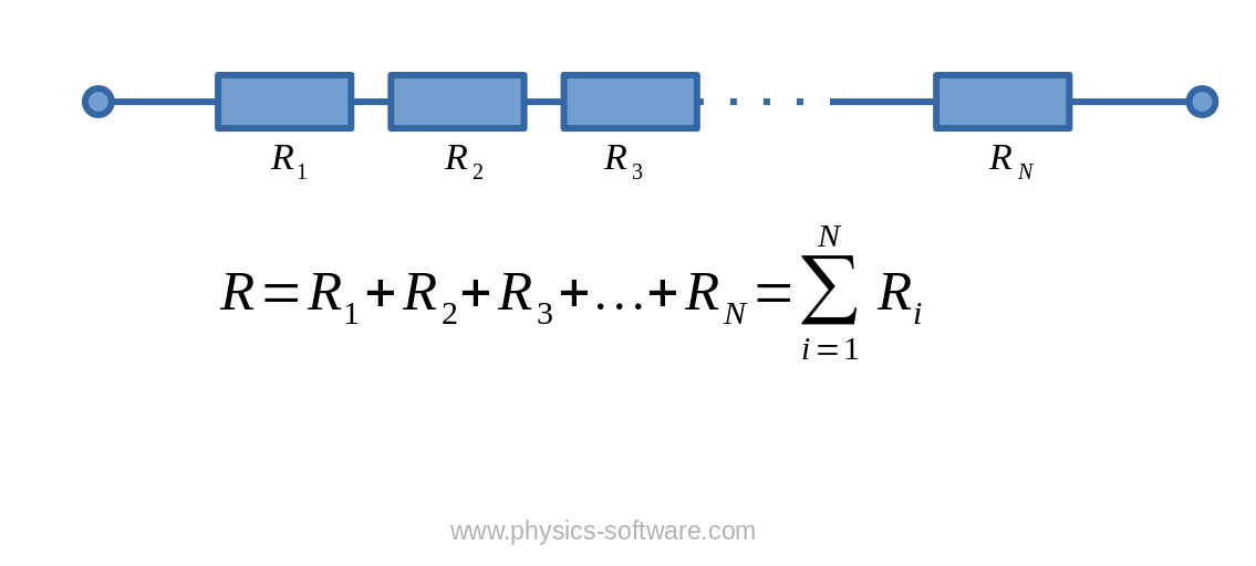 Resistors in series Physics Software