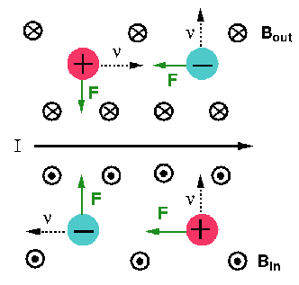 Solutions For Homework 5