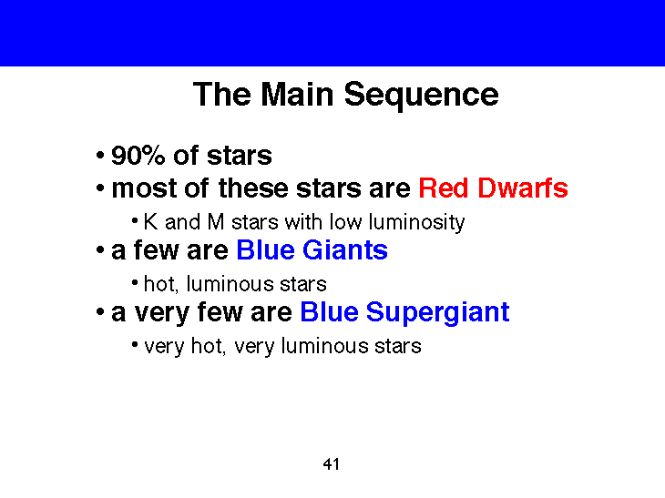 The Main sequence Definition