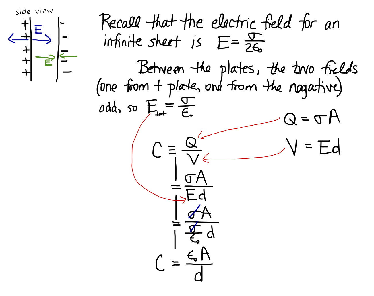 Introduction to Physics an Online Textbook