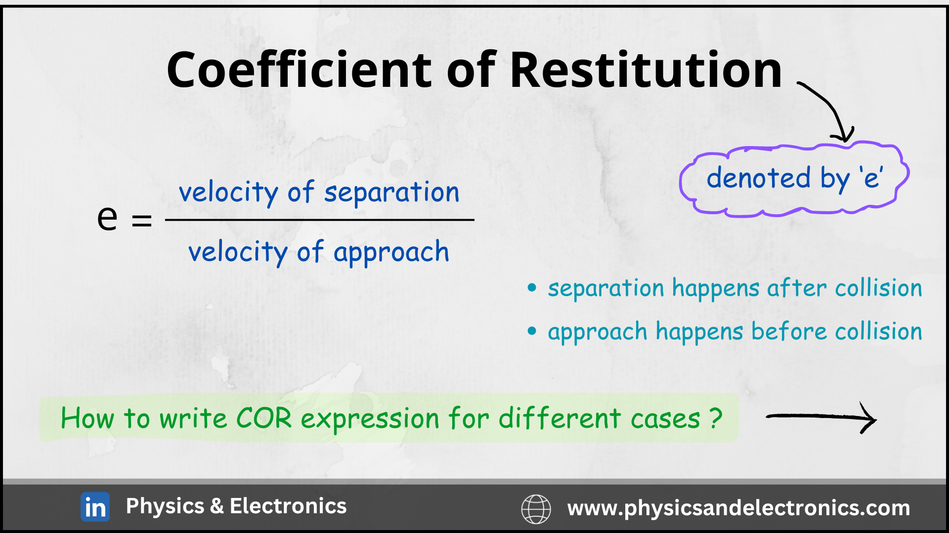 How to write Coefficient of Restitution expression ? Part 1 Physics