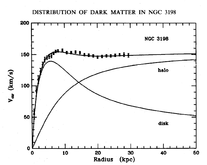galaxyrotationcurve Physics and Universe