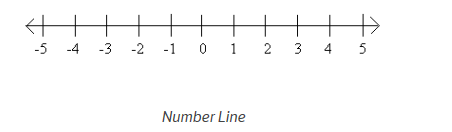 How to Solve inequalities in Mathematics