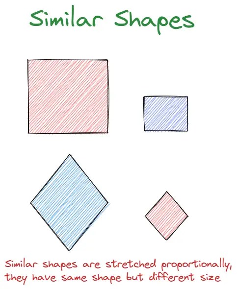 Difference between congruence and similarity - physicscatalyst's Blog