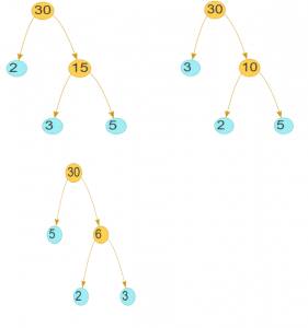 Factors of 30 | Prime Factorization of 30 - physicscatalyst's Blog