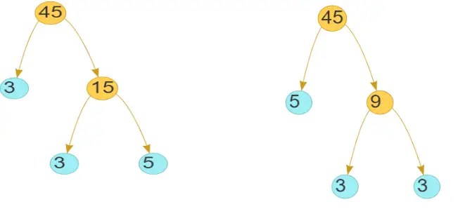Factors of 45 | Prime Factorization of 45 - physicscatalyst's Blog