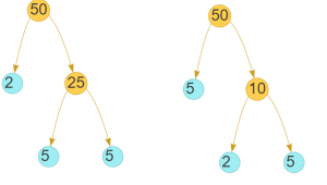 Factors of 50 | Prime Factorization of 50 - physicscatalyst's Blog